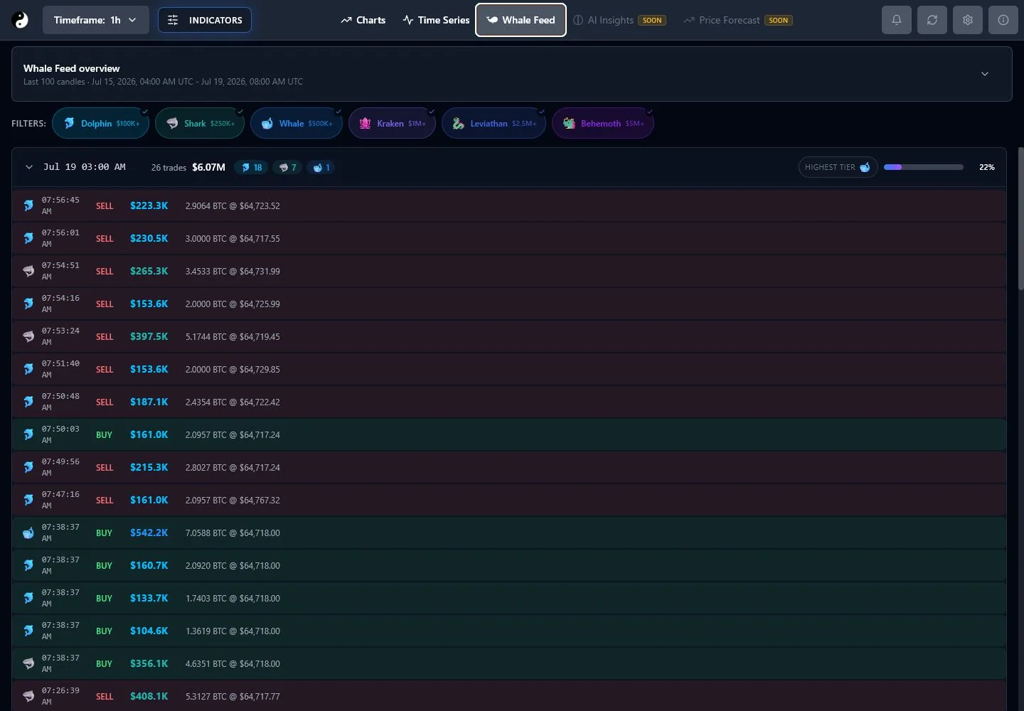 Current YinYang Whale Feed with large BTC activity and tier filters